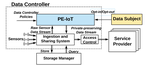 PE-IoT