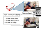 Demo: FaceBlock: privacy-aware pictures for google glass