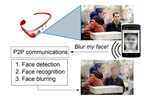Demo: FaceBlock: privacy-aware pictures for google glass