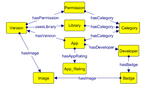 Mobipedia: Mobile Applications Linked Data