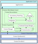 Semantics for Privacy and Shared Context